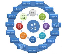 智慧網(wǎng)格化水質(zhì)監(jiān)測(cè)系統(tǒng)方案