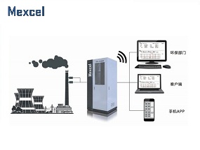 揮發(fā)性有機物VOCs在線監(jiān)控系統(tǒng)云平臺 