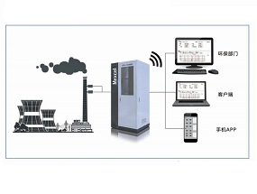 紡織印染VOCs在線監(jiān)測(cè)系統(tǒng)解決方案