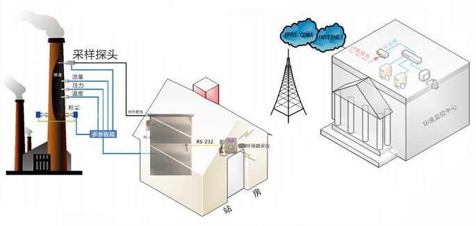 VOC連續(xù)在線監(jiān)測系統(tǒng)