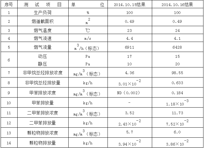 汽車4S店VOC特點(diǎn)5.