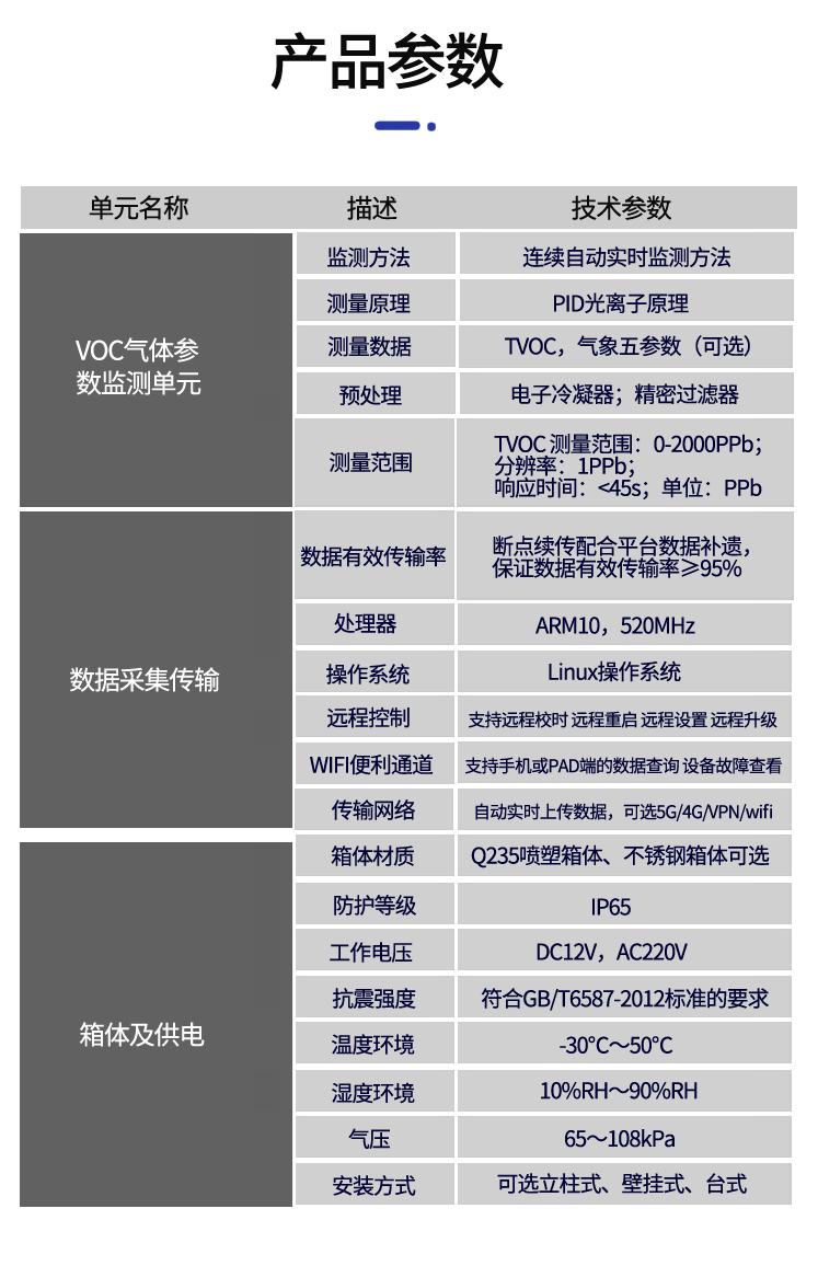 TVOC詳情頁(yè) (11)